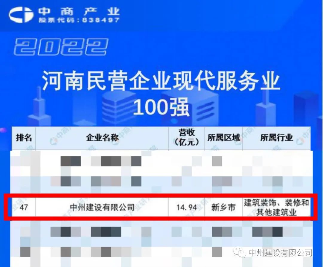 重磅！w66旗舰建设有限公司荣获河南民营企业现代服务业100强